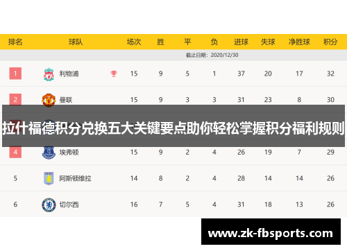 拉什福德积分兑换五大关键要点助你轻松掌握积分福利规则