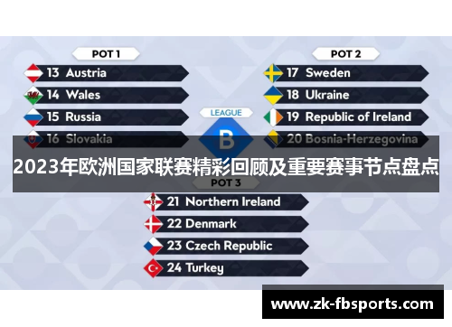 2023年欧洲国家联赛精彩回顾及重要赛事节点盘点 2023年欧洲国家联赛精彩回顾及重要赛事节点盘点