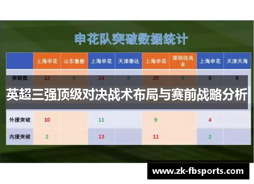 英超三强顶级对决战术布局与赛前战略分析 英超三强顶级对决战术布局与赛前战略分析