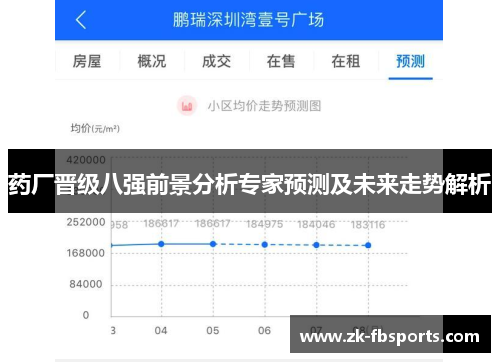 药厂晋级八强前景分析专家预测及未来走势解析