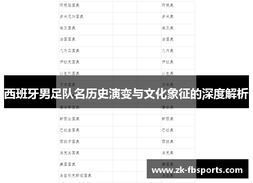 西班牙男足队名历史演变与文化象征的深度解析