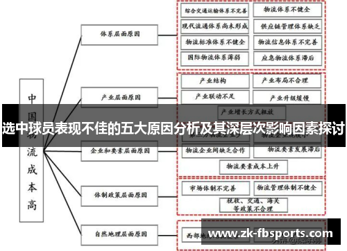 选中球员表现不佳的五大原因分析及其深层次影响因素探讨