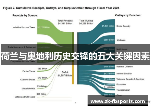 荷兰与奥地利历史交锋的五大关键因素