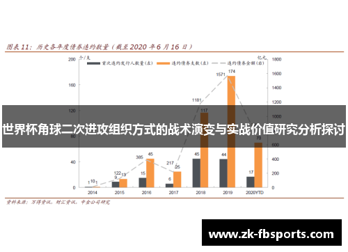 世界杯角球二次进攻组织方式的战术演变与实战价值研究分析探讨