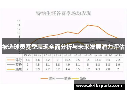 被选球员赛季表现全面分析与未来发展潜力评估 被选球员赛季表现全面分析与未来发展潜力评估