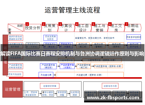 解读FIFA国际比赛日赛程安排机制与各洲协调逻辑运作原则与影响