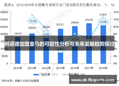 阿诺德加盟皇马的可能性分析与未来发展趋势探讨