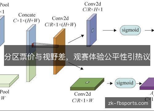 分区票价与视野差，观赛体验公平性引热议